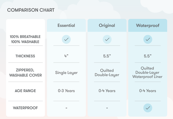 Newton Crib Mattress | Final Sale - Crib Mattress - Blue